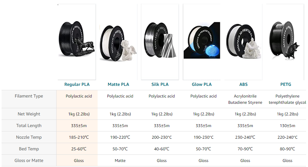 Geeetech PLA specifications Geeetech PLA specifications