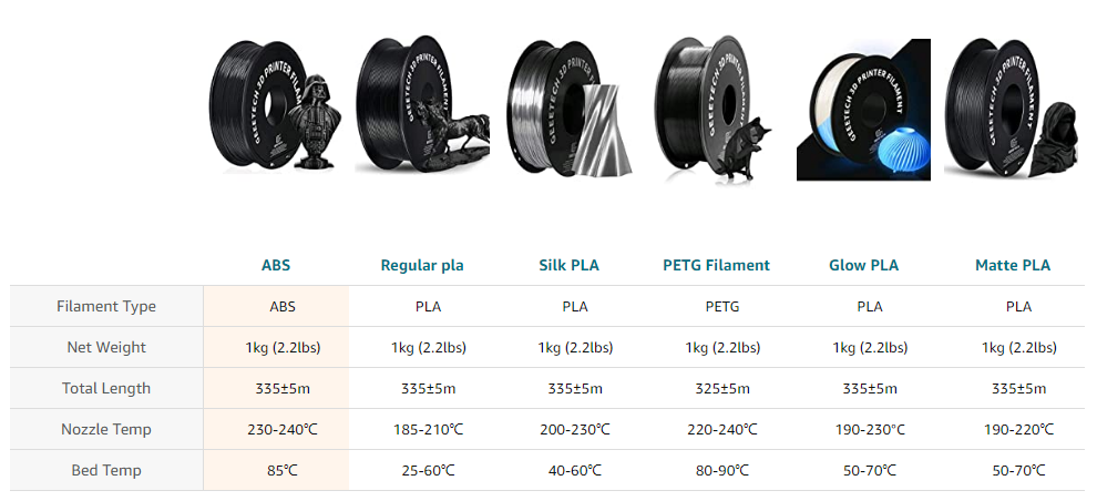 Geeetech PLA  specifications